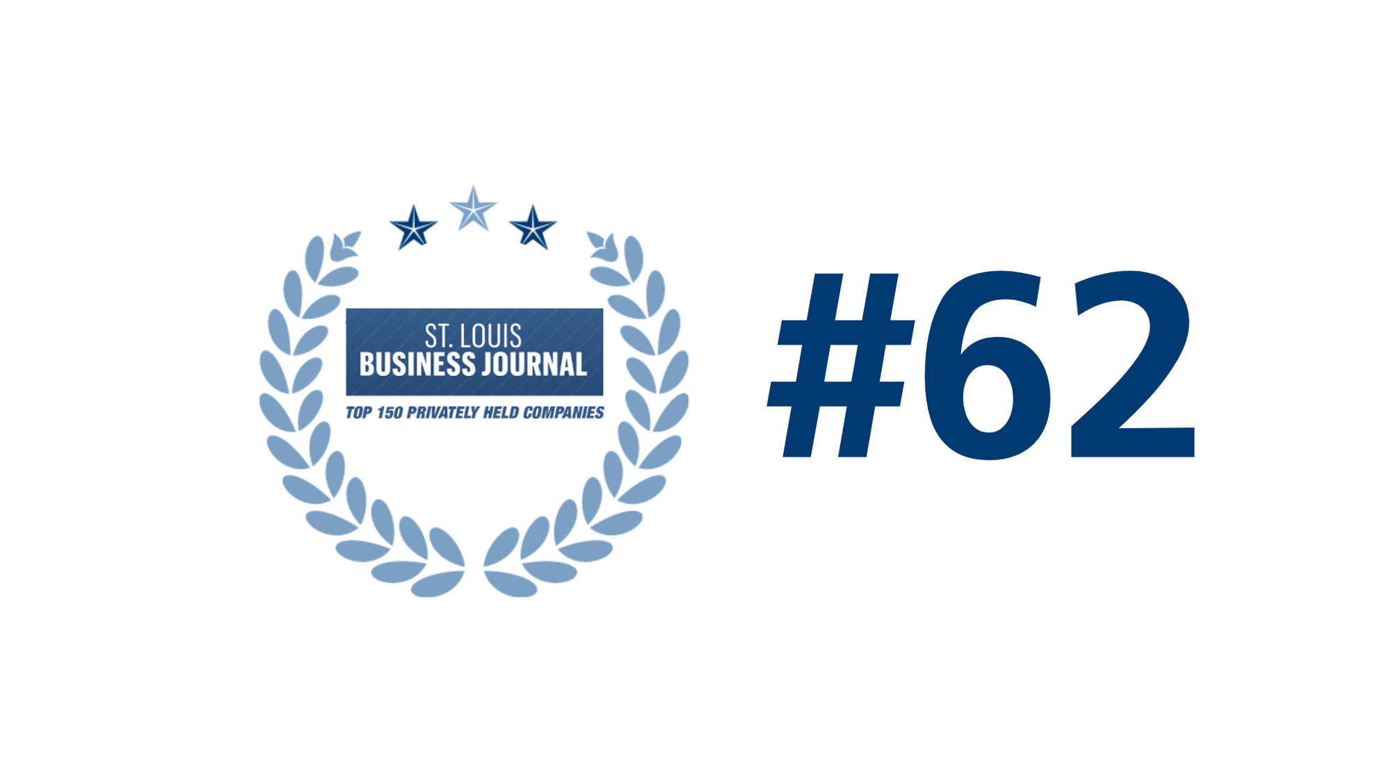 Stl Biz Top 150 Rank